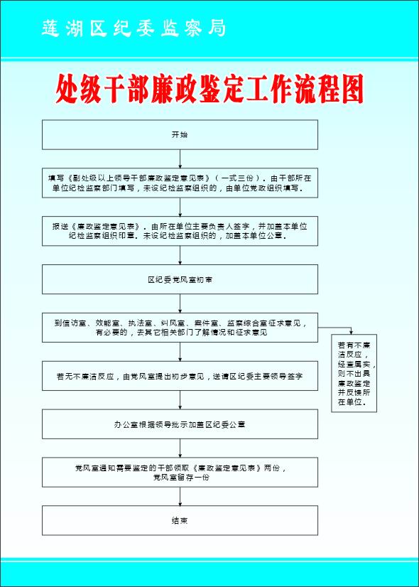 处级干部廉政鉴定工作流程图